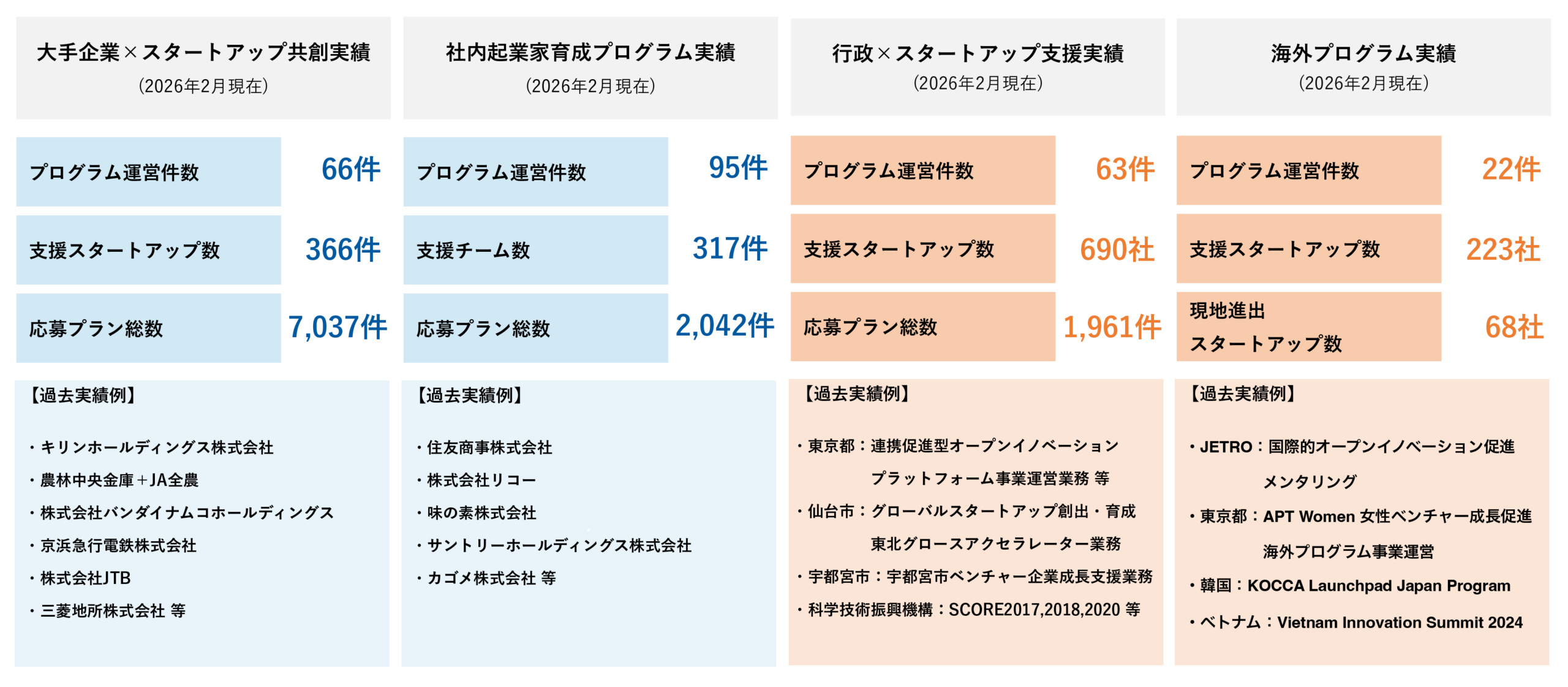支援実績