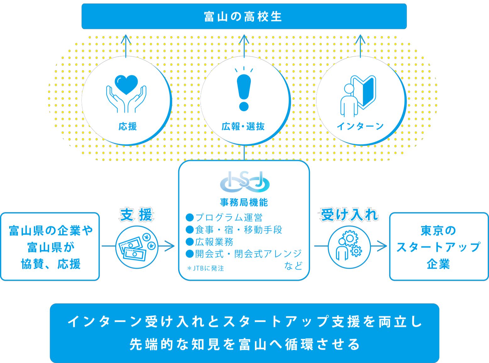 富山インターンシップジャーニー